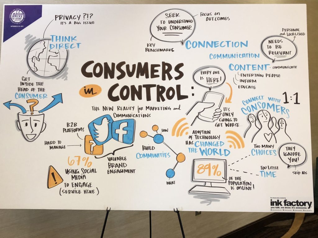 A white board diagram illustrates the key points of an #IABC19 presentation